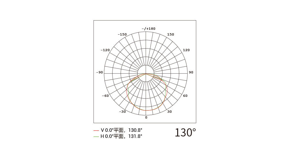 YD-DG-20 圆型点光源